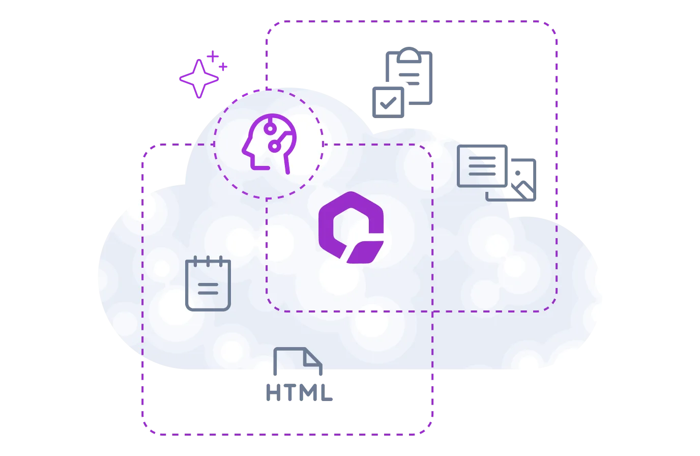 AI brain icon surrounded by document, calendar, and HTML icons connected by dashed lines