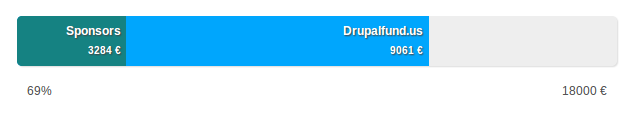 d8rules drupalfund